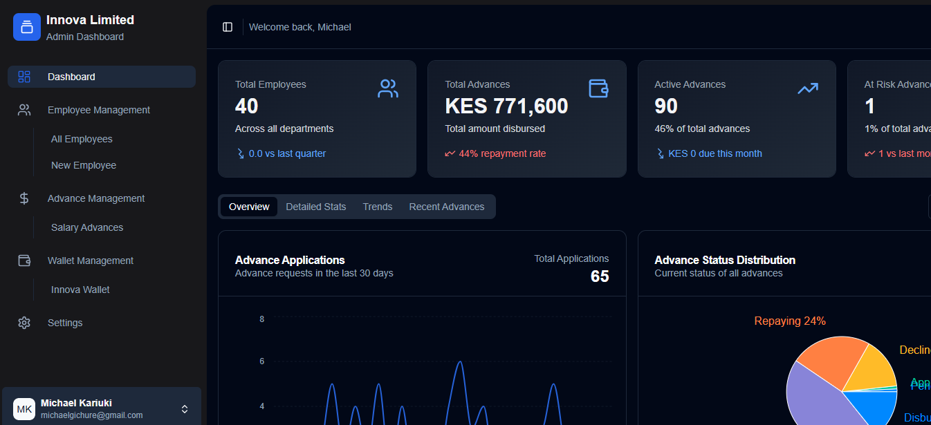 OrigenFresh EPZ: Empowering Employees Through Financial Solutions screenshot 1